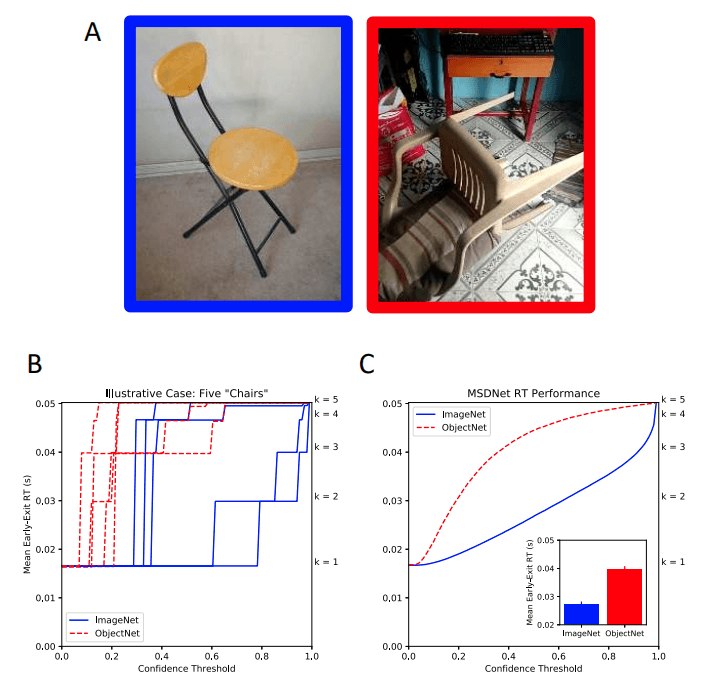 Cover image for Response Time Analysis for Explainability of Visual Processing in CNNs