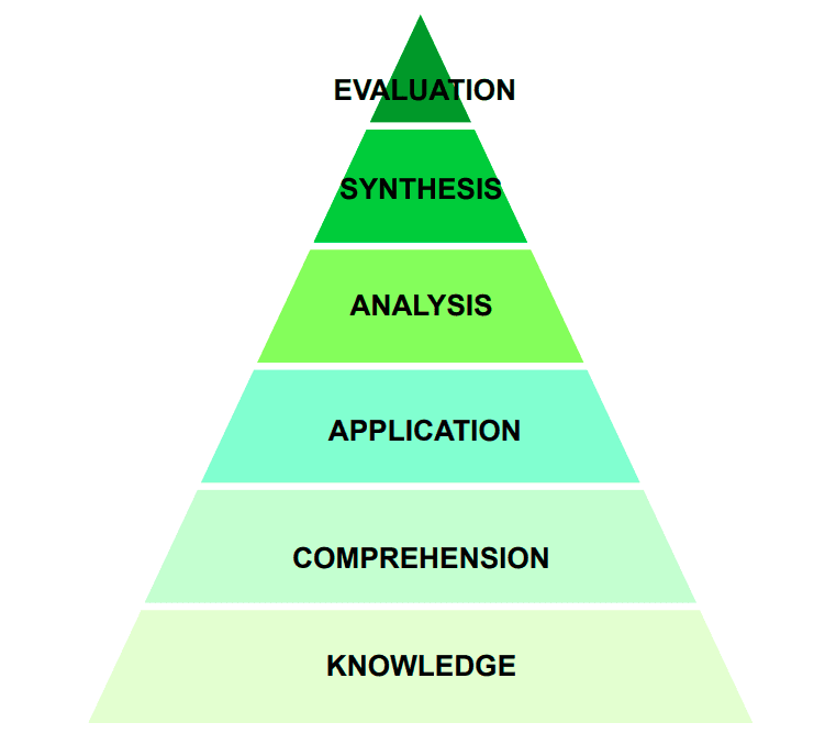 Cover image for Inductive Biases for Higher-Order Visual Cognition (Master's Thesis)